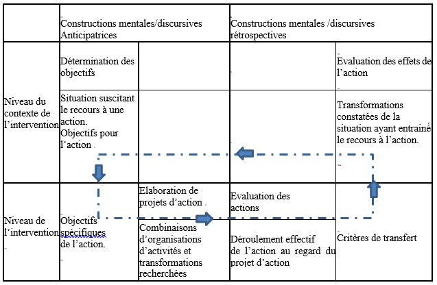 tableau 1