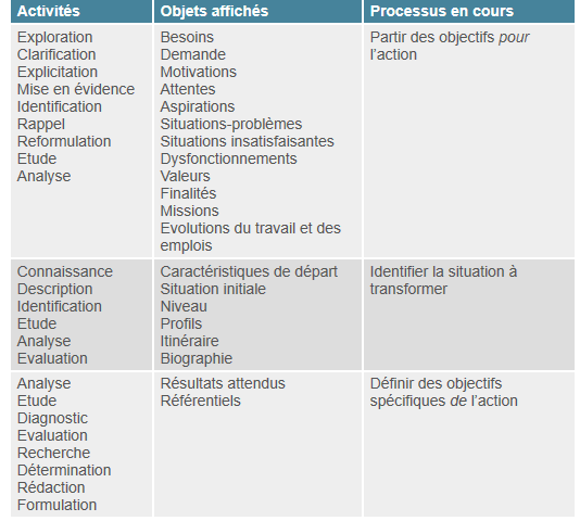 tableau 2