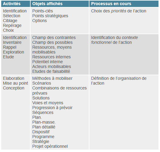 TABLEAU 3