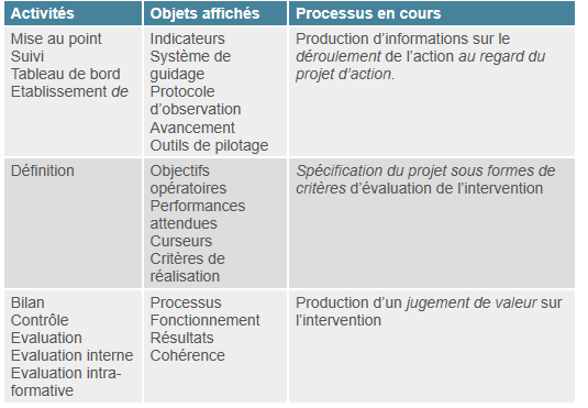 tableau 4