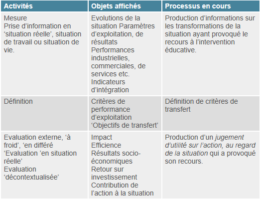 TABLEAU 5