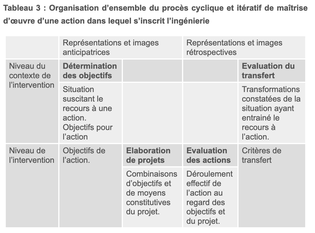 tableau 3